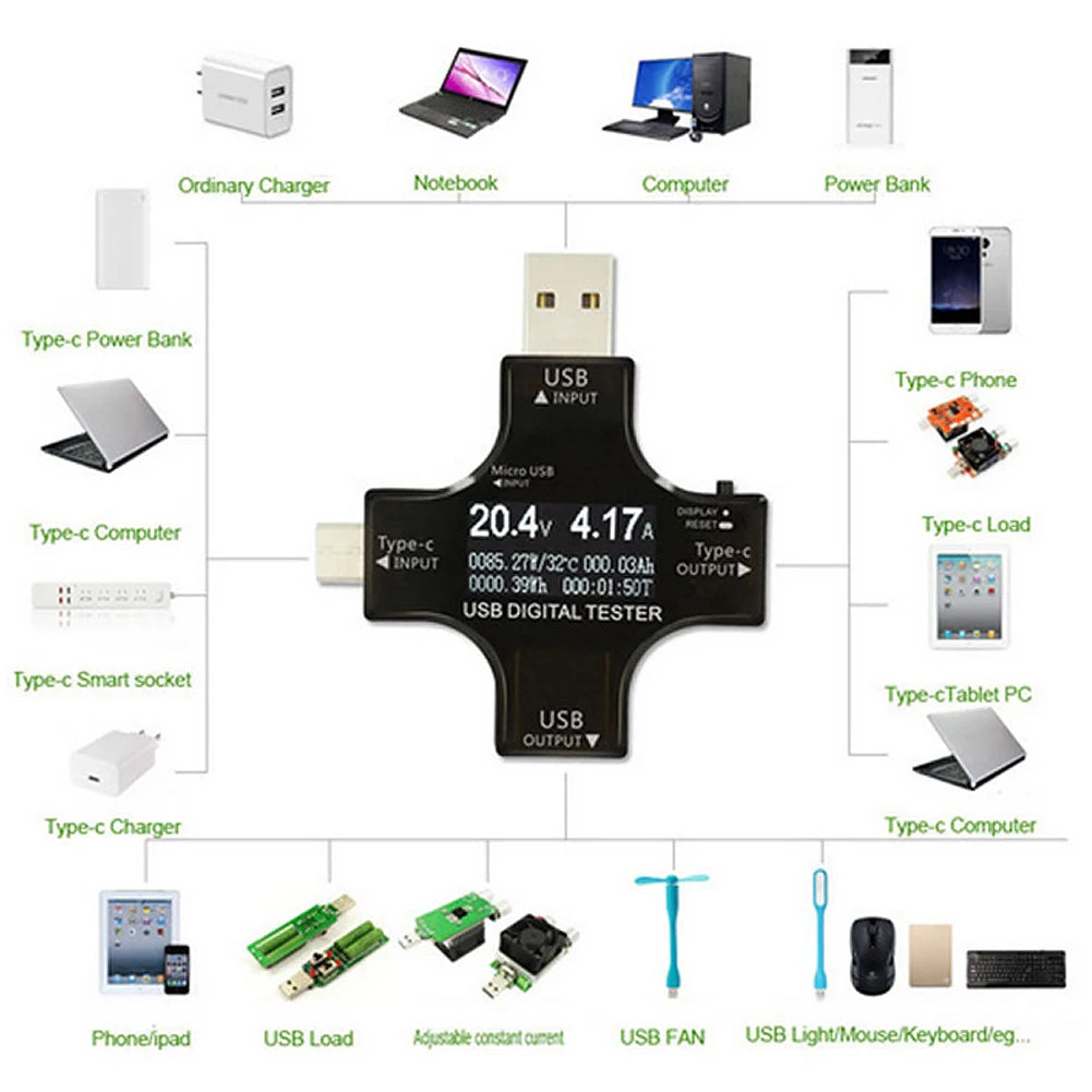 USB Tester Type-C PD Color Digital Voltmeter Vurrent Meter Ammeter Voltage Power Bank Charger USB Current Tester Measurement